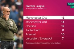 英超新赛季：瓜迪奥拉领曼城调整战术，曼联面临保级挑战